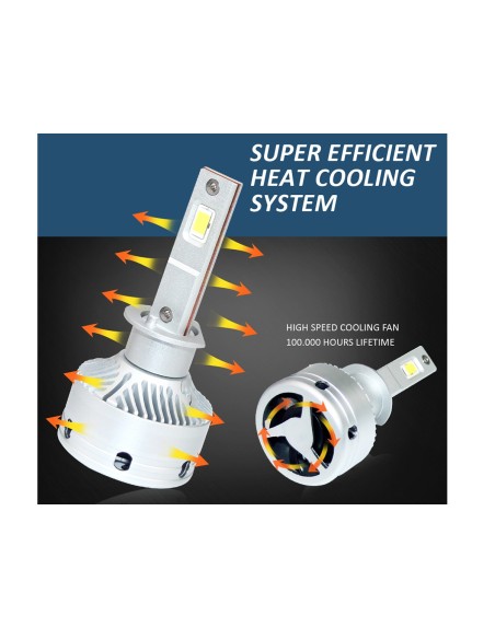 Kit Full Led H1 12V 50W 8000 Lumen Canbus All In One IP65 Dissipazione a Ventola