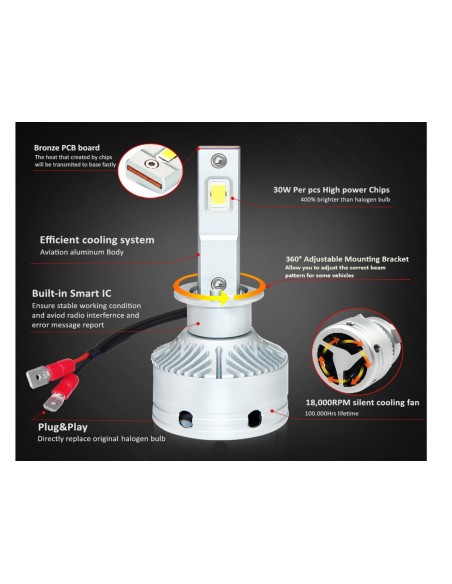 Kit Full Led H1 12V 50W 8000 Lumen Canbus All In One IP65 Dissipazione a Ventola