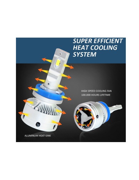 Kit Full Led H8 H11 12V 50W 8000 Lumen Canbus All In One IP65 Dissipazione a Ventola