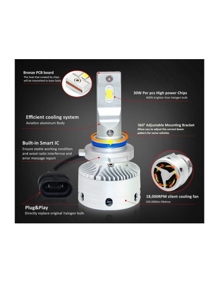 Kit Full Led HB3 9005 12V 50W 8000 Lumen Canbus All In One IP65 Dissipazione a Ventola