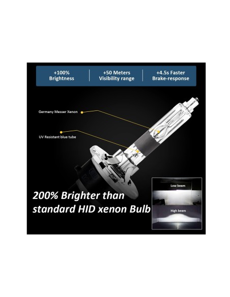 Coppia Lampada Hid Xenon D2R 6000K Attacco Metallo
