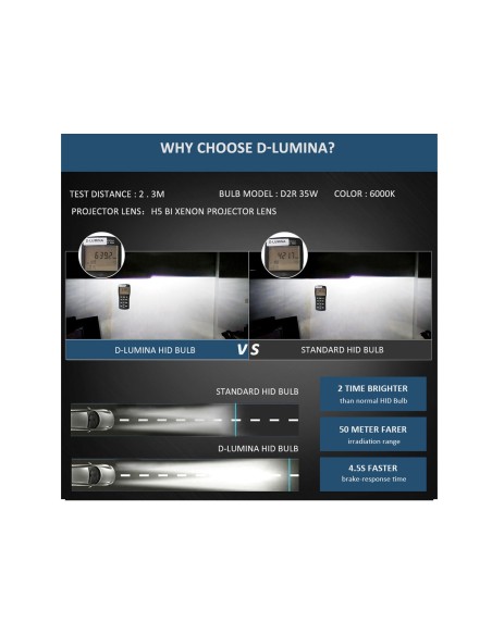 Coppia Lampada Hid Xenon D2R 6000K Attacco Metallo