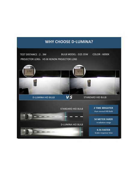 Coppia Lampada Hid Xenon D2S 6000K Attacco Metallo