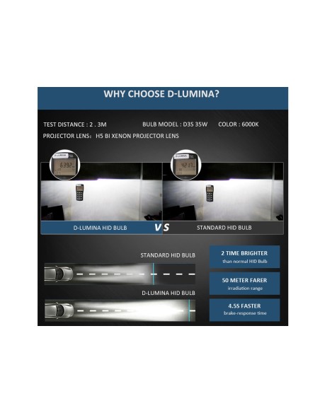 Coppia Lampada Hid Xenon D3S 6000K Attacco Metallo