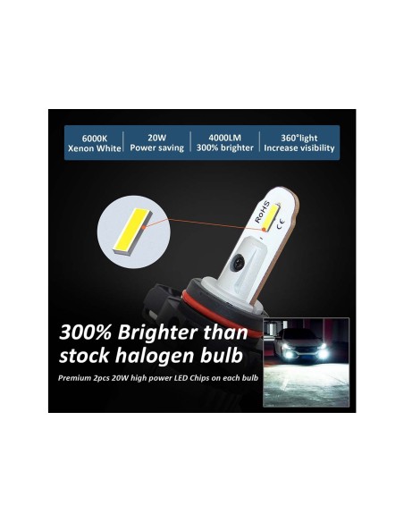 Lampada Led 2504 PSX24W PG20/7 12276 C1 12V 20W Fendinebbia IP65 Bianco 6000K 2000LM 360 Gradi Canbus Slim