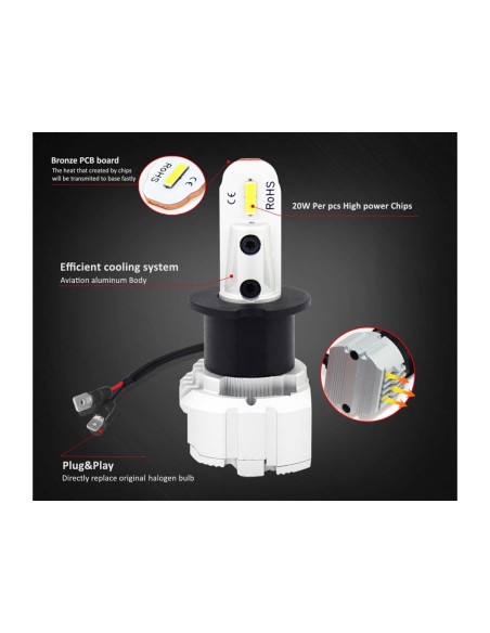 Lampada Led H3 12V 20W Fendinebbia IP65 Bianco 6000K 2000LM 360 Gradi Canbus Slim