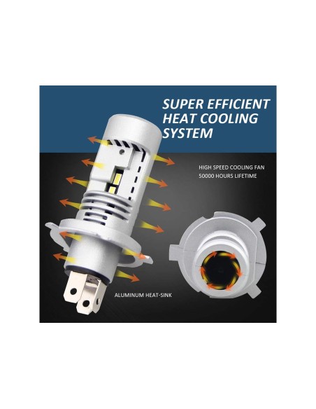 Lampada Led H4 Moto 12V 20W IP65 Bianco 6000K 2000/2000LM 360 Gradi Canbus Slim Con Ventola In Testa