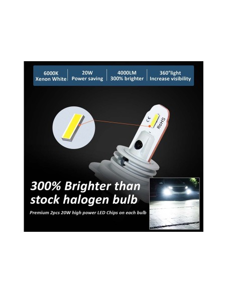 Lampada Led H7 12V 20W Fendinebbia IP65 Bianco 6000K 2000LM 360 Gradi Canbus Slim