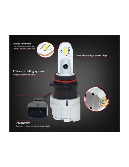 Lampada Led P13W 12V 20W Fendinebbia IP65 Bianco 6000K 2000LM 360 Gradi Canbus Slim