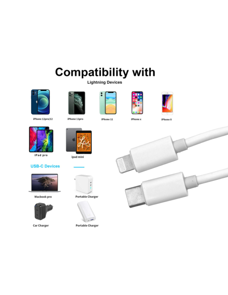 Cavo USB C PD Lightning Ricarica Veloce 3,5A Bianco 2 Metri