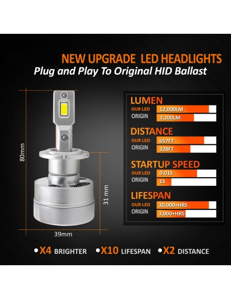 Kit Full Led Premium D4S D4R 80W 6000K 12000 Lumen 100% Canbus Piu Luminoso
