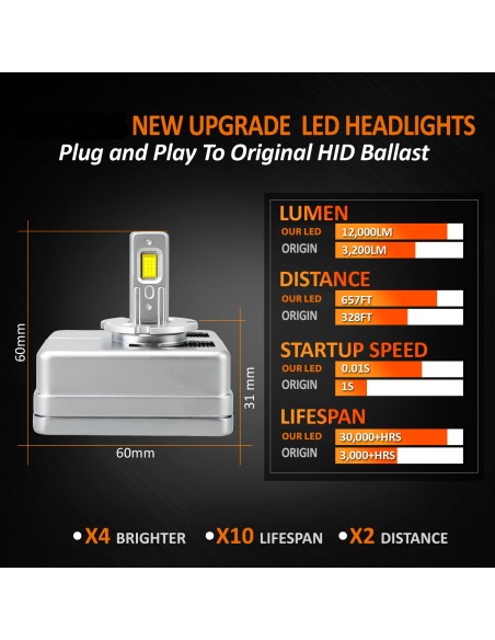 Kit Full Led Premium D5S 80W 12V 6000K 12000 Lumen 100% Canbus Piu Luminoso