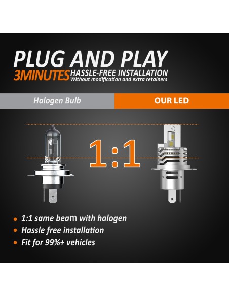 Kit Full Led Compatto H4 12V 45W 8000 Lumen Canbus All In One IP65 Dissipazione a Ventola