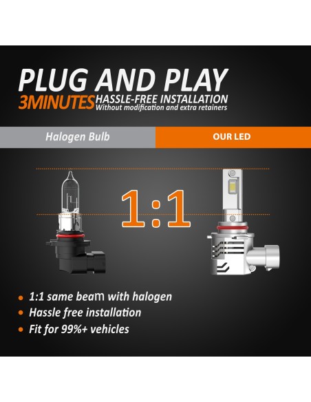 Kit Full Led Compatto HB3 HB4 12V 45W 8000 Lumen Canbus All In One IP65 Dissipazione a Ventola