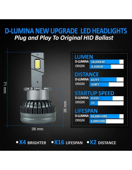 Kit Full Led Ultra Mini D2S D2R 70W 6000K 13000 Lumen 4 Volte Piu Luminoso Rispetto Xenon