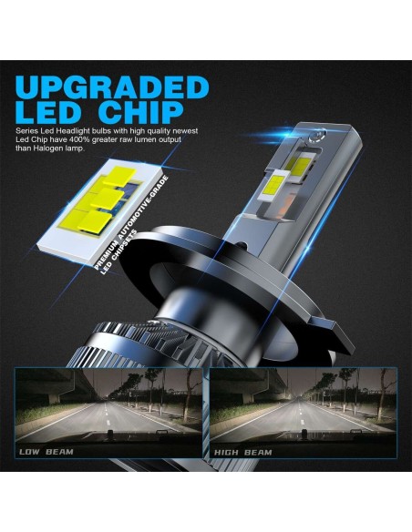Kit Full Led Ultra Mini H4 130W 12V 24V 6000K 13000 Lumen IP67 100% Canbus Piu Luminoso