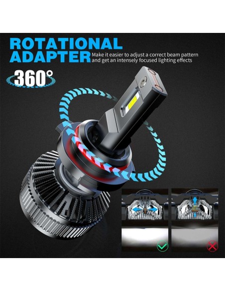 Kit Full Led Ultra Mini HB3 9005 HB4 9006 130W 12V 24V 6000K 13000 Lumen IP67 100% Canbus Piu Luminoso
